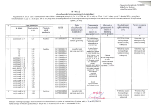 Wykaz nieruchomości przeznaczonych do dzierżawy
